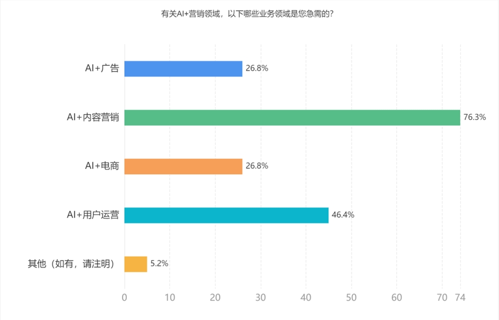 输入图片说明