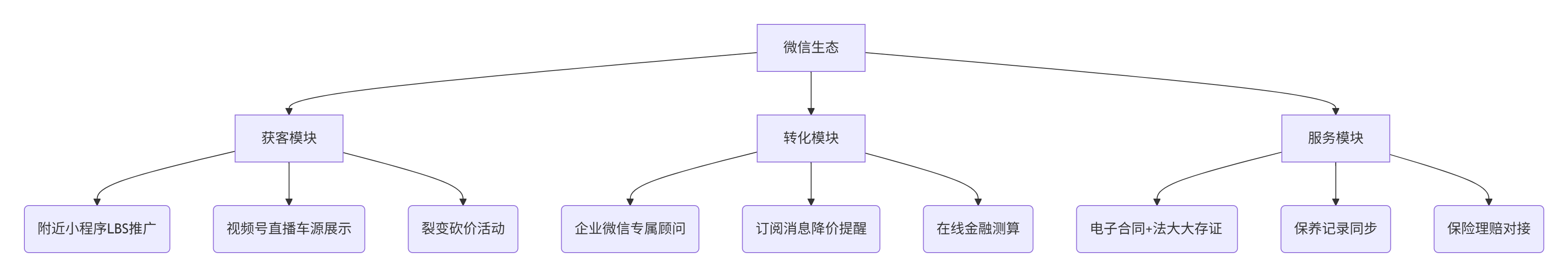 输入图片说明