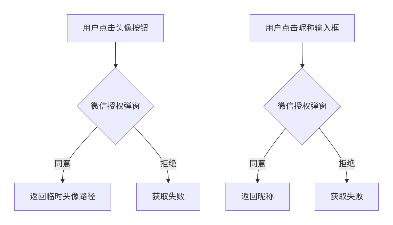 输入图片说明